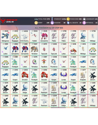 Legendary: 131 | Shiny: 155 | ShinyLegend: 7 [Level: 60 | Stardust: 2.44m | Team: Valor]