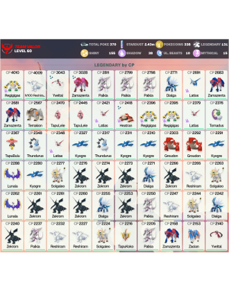 Legendary: 131 | Shiny: 155 | ShinyLegend: 7 [Level: 60 | Stardust: 2.44m | Team: Valor]
