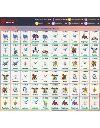 Legendary: 131 | Shiny: 155 | ShinyLegend: 7 [Level: 60 | Stardust: 2.44m | Team: Valor]