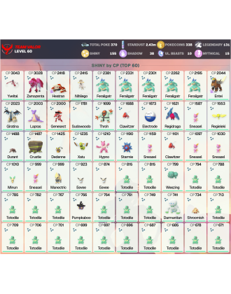 Legendary: 131 | Shiny: 155 | ShinyLegend: 7 [Level: 60 | Stardust: 2.44m | Team: Valor]
