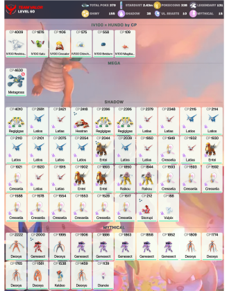 Legendary: 131 | Shiny: 155 | ShinyLegend: 7 [Level: 60 | Stardust: 2.44m | Team: Valor]