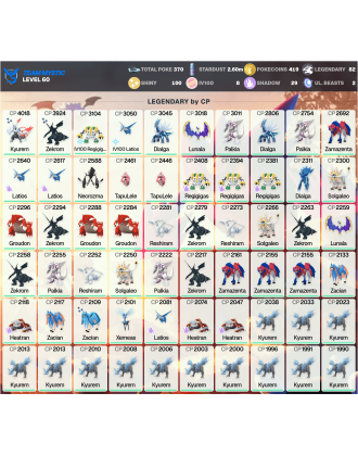 Legendary: 82 | Shiny: 100 | Hundo: 8 | ShinyLegend: 3 [Level: 60 | Stardust: 2.61m | Team: Mystic]