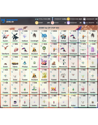 Legendary: 82 | Shiny: 100 | Hundo: 8 | ShinyLegend: 3 [Level: 60 | Stardust: 2.61m | Team: Mystic]