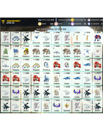 Legendary: 124 | Shiny: 123 | Hundo: 9 | ShinyLegend: 4 [Level: 60 | Stardust: 2.73m | Team: Instinct]