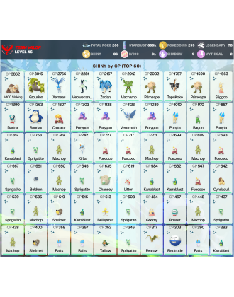 Legendary: 78 | Shiny: 86 | Hundo: 81 | ShinyLegend: 4 [Level: 46 | Stardust: 600.7k | Team: Valor]