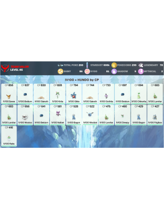 Legendary: 78 | Shiny: 86 | Hundo: 81 | ShinyLegend: 4 [Level: 46 | Stardust: 600.7k | Team: Valor]