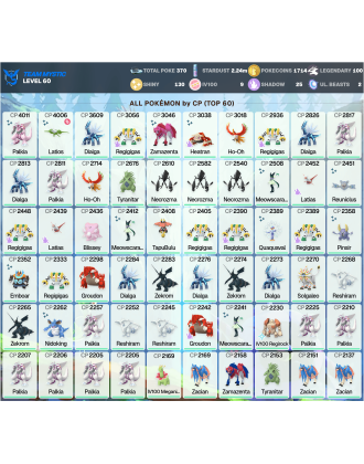 Legendary: 100 | Shiny: 130 | Hundo: 9 | ShinyLegend: 4 [Level: 60 | Stardust: 2.24m | Team: Mystic]