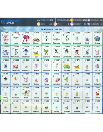 Legendary: 100 | Shiny: 130 | Hundo: 9 | ShinyLegend: 4 [Level: 60 | Stardust: 2.24m | Team: Mystic]