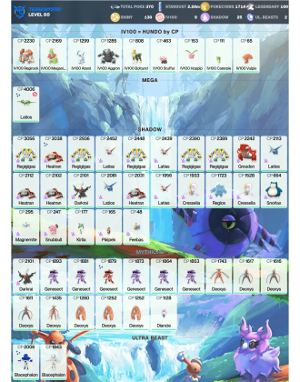 Legendary: 100 | Shiny: 130 | Hundo: 9 | ShinyLegend: 4 [Level: 60 | Stardust: 2.24m | Team: Mystic]