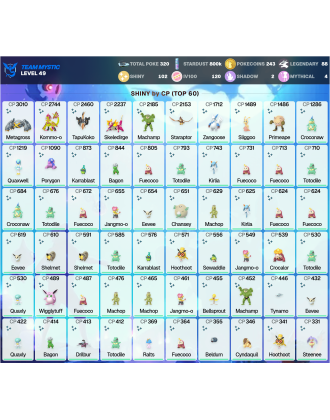Legendary: 88 | Shiny: 102 | Hundo: 120 | ShinyLegend: 1 [Level: 49 | Stardust: 800.8k | Team: Mystic]