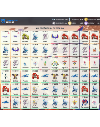 Legendary: 104 | Shiny: 129 | ShinyLegend: 3 [Level: 50 | Stardust: 973.9k | Team: Mystic]
