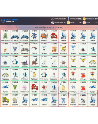 Legendary: 57 | Shiny: 105 | Hundo: 123 | ShinyLegend: 4 [Level: 49 | Stardust: 972.7k | Team: Mystic]