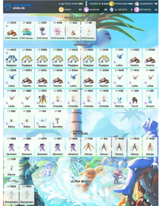 Legendary: 80 | Shiny: 97 | ShinyLegend: 2 [Level: 65 | Stardust: 2.11m | Team: Mystic]