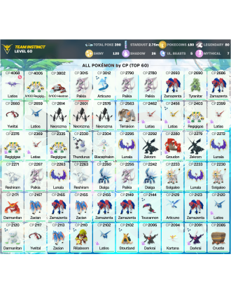 Legendary: 80 | Shiny: 120 | ShinyLegend: 3 [Level: 60 | Stardust: 2.75m | Team: Instinct]