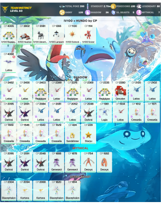 Legendary: 80 | Shiny: 120 | ShinyLegend: 3 [Level: 60 | Stardust: 2.75m | Team: Instinct]