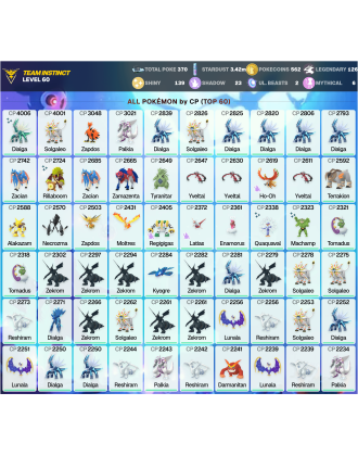 Legendary: 126 | Shiny: 139 | ShinyLegend: 4 [Level: 60 | Stardust: 3.42m | Team: Instinct]