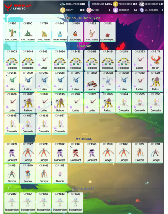 Legendary: 107 | Shiny: 109 | Hundo: 7 | ShinyLegend: 5 [Level: 60 | Stardust: 2.79m | Team: Valor]