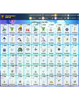 Legendary: 105 | Shiny: 140 | Hundo: 12 | ShinyLegend: 2 [Level: 62 | Stardust: 3.86m | Team: Instinct]