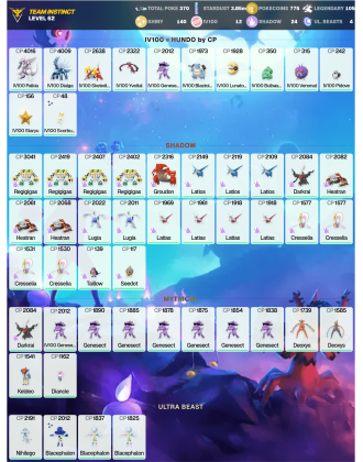 Legendary: 105 | Shiny: 140 | Hundo: 12 | ShinyLegend: 2 [Level: 62 | Stardust: 3.86m | Team: Instinct]