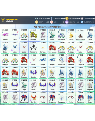 Legendary: 103 | Shiny: 123 | Hundo: 8 | ShinyLegend: 7 [Level: 60 | Stardust: 2.42m | Team: Instinct]