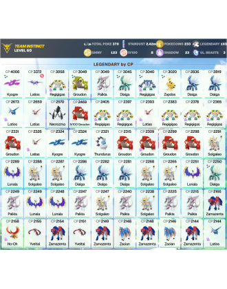 Legendary: 103 | Shiny: 123 | Hundo: 8 | ShinyLegend: 7 [Level: 60 | Stardust: 2.42m | Team: Instinct]