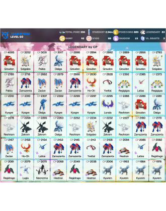 Legendary: 83 | Shiny: 92 | Hundo: 88 | ShinyLegend: 1 [Level: 60 | Stardust: 2.95m | Team: Mystic]