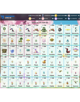 Legendary: 83 | Shiny: 92 | Hundo: 88 | ShinyLegend: 1 [Level: 60 | Stardust: 2.95m | Team: Mystic]