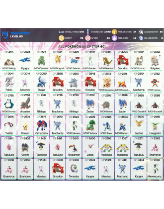Legendary: 80 | Shiny: 93 | Hundo: 84 | ShinyLegend: 2 [Level: 60 | Stardust: 3.05m | Team: Mystic]