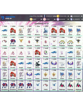 Legendary: 80 | Shiny: 93 | Hundo: 84 | ShinyLegend: 2 [Level: 60 | Stardust: 3.05m | Team: Mystic]