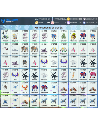 Legendary: 83 | Shiny: 103 | Hundo: 7 | ShinyLegend: 3 [Level: 66 | Stardust: 2.32m | Team: Mystic]