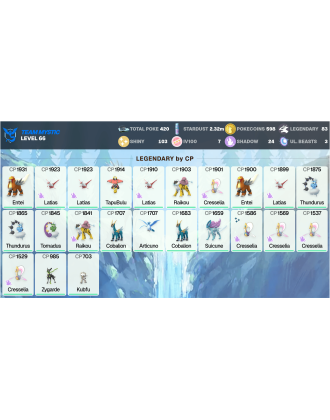 Legendary: 83 | Shiny: 103 | Hundo: 7 | ShinyLegend: 3 [Level: 66 | Stardust: 2.32m | Team: Mystic]