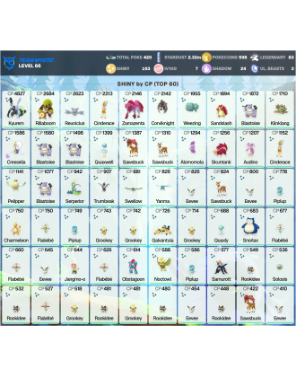Legendary: 83 | Shiny: 103 | Hundo: 7 | ShinyLegend: 3 [Level: 66 | Stardust: 2.32m | Team: Mystic]