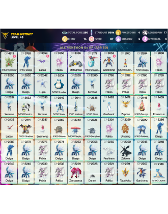 Legendary: 77 | Shiny: 71 | Hundo: 87 | ShinyLegend: 1 [Level: 48 | Stardust: 850.5k | Team: Instinct]