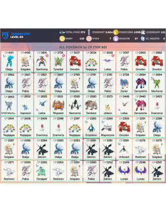 Legendary: 121 | Shiny: 133 | Hundo: 7 | ShinyLegend: 4 [Level: 60 | Stardust: 3.43m | Team: Mystic]