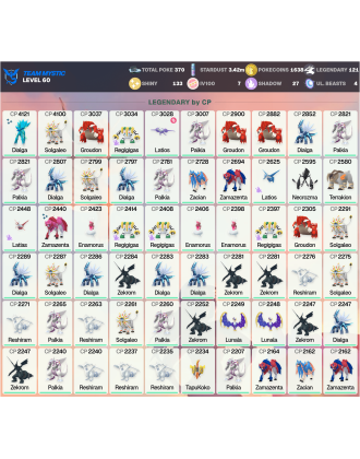 Legendary: 121 | Shiny: 133 | Hundo: 7 | ShinyLegend: 4 [Level: 60 | Stardust: 3.43m | Team: Mystic]