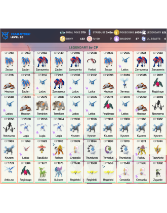Legendary: 121 | Shiny: 133 | Hundo: 7 | ShinyLegend: 4 [Level: 60 | Stardust: 3.43m | Team: Mystic]