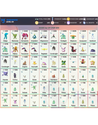 Legendary: 121 | Shiny: 133 | Hundo: 7 | ShinyLegend: 4 [Level: 60 | Stardust: 3.43m | Team: Mystic]