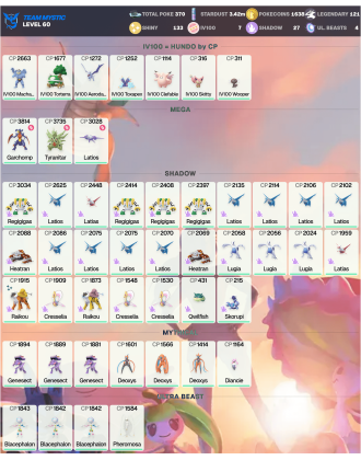 Legendary: 121 | Shiny: 133 | Hundo: 7 | ShinyLegend: 4 [Level: 60 | Stardust: 3.43m | Team: Mystic]